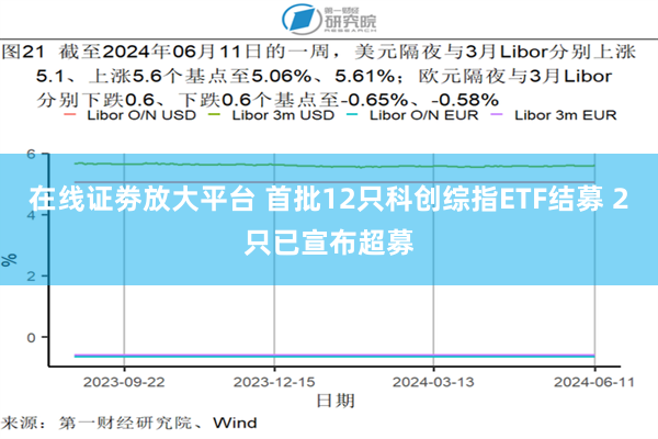 在线证劵放大平台 首批12只科创综指ETF结募 2只已宣布超募